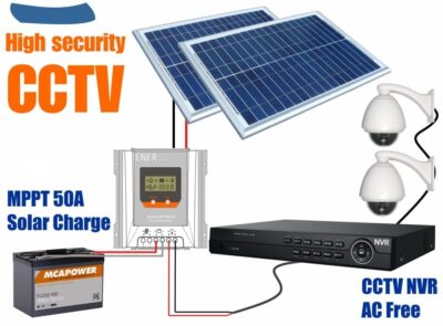 CCTV solar power system